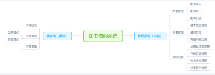 未來(lái)天擇圖書管理系統(tǒng)